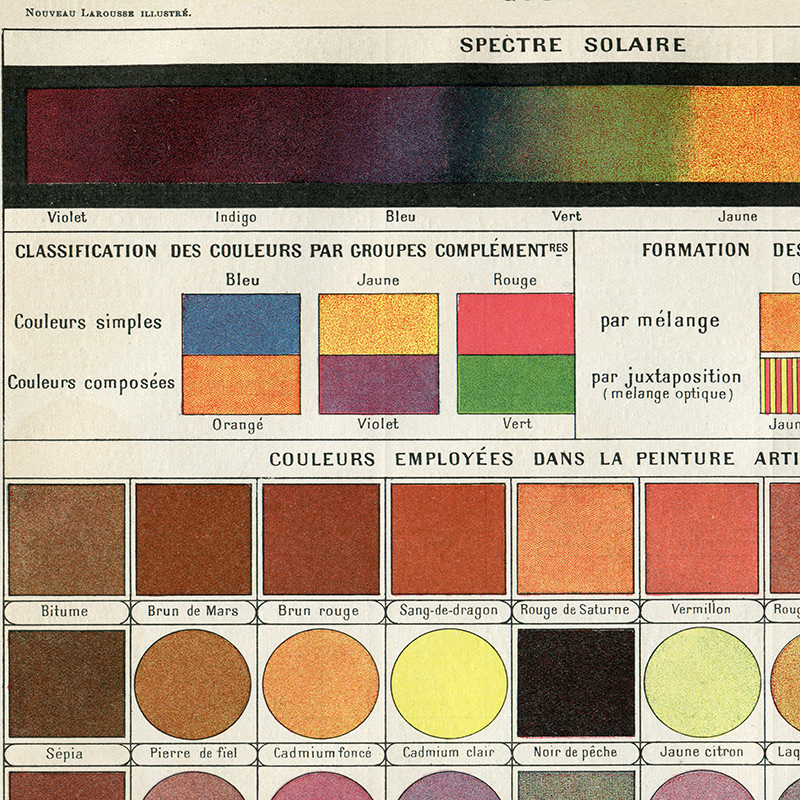 French Version Color Theory Po - Home Decor Color Palettes บทวิจารณ์และราคา