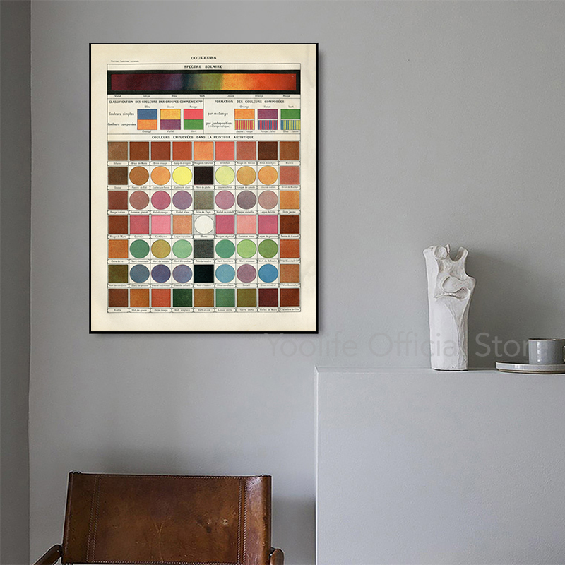 French Version Color Theory Po - Home Decor Color Palettes บทวิจารณ์และราคา